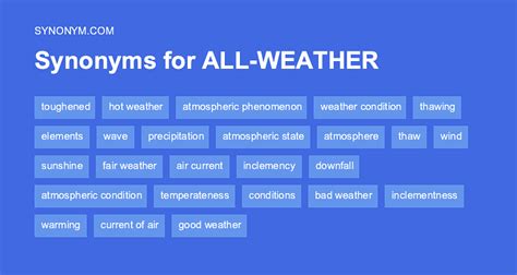 What is another word for climate